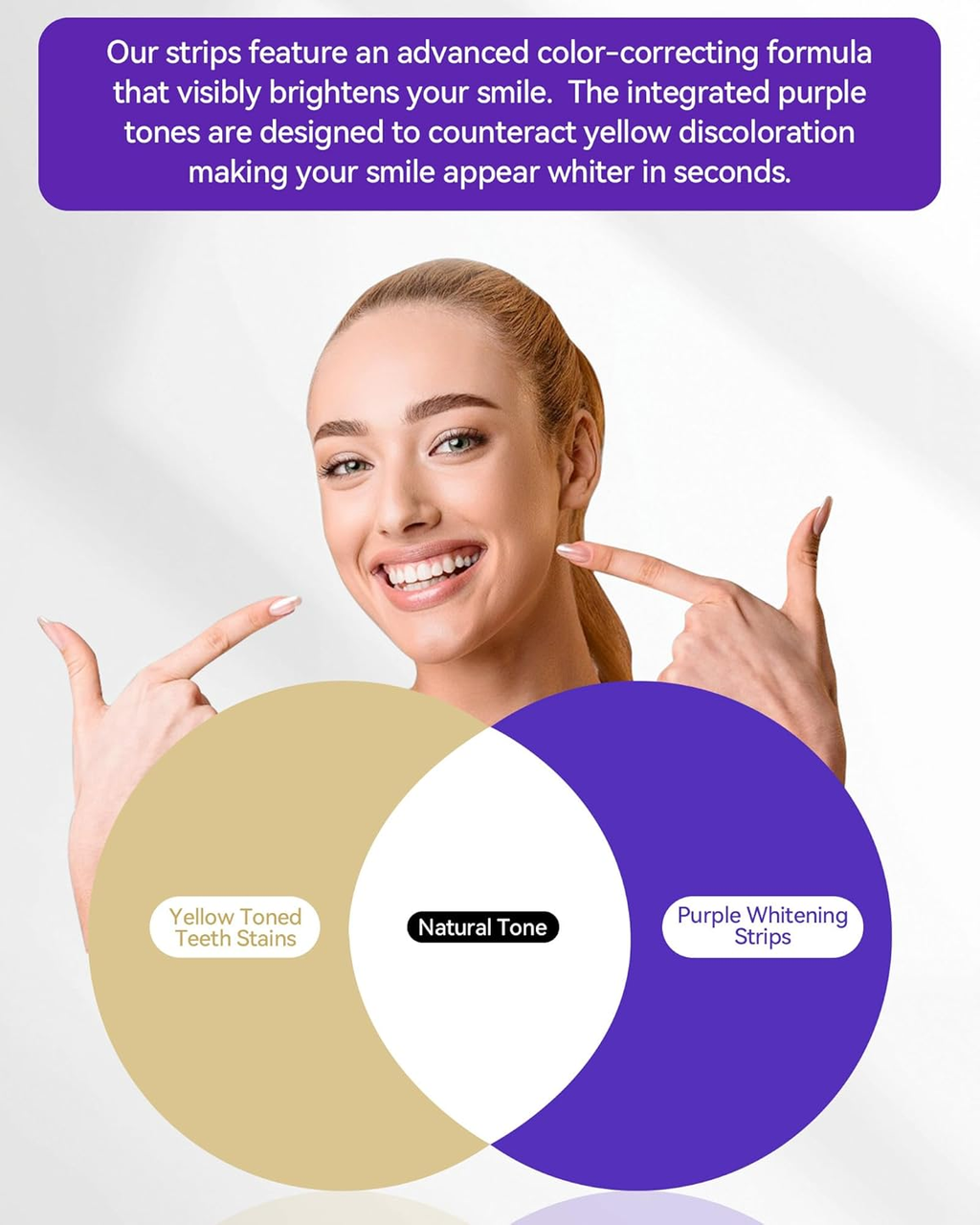 Camera-Ready Smile Upgrade Kit